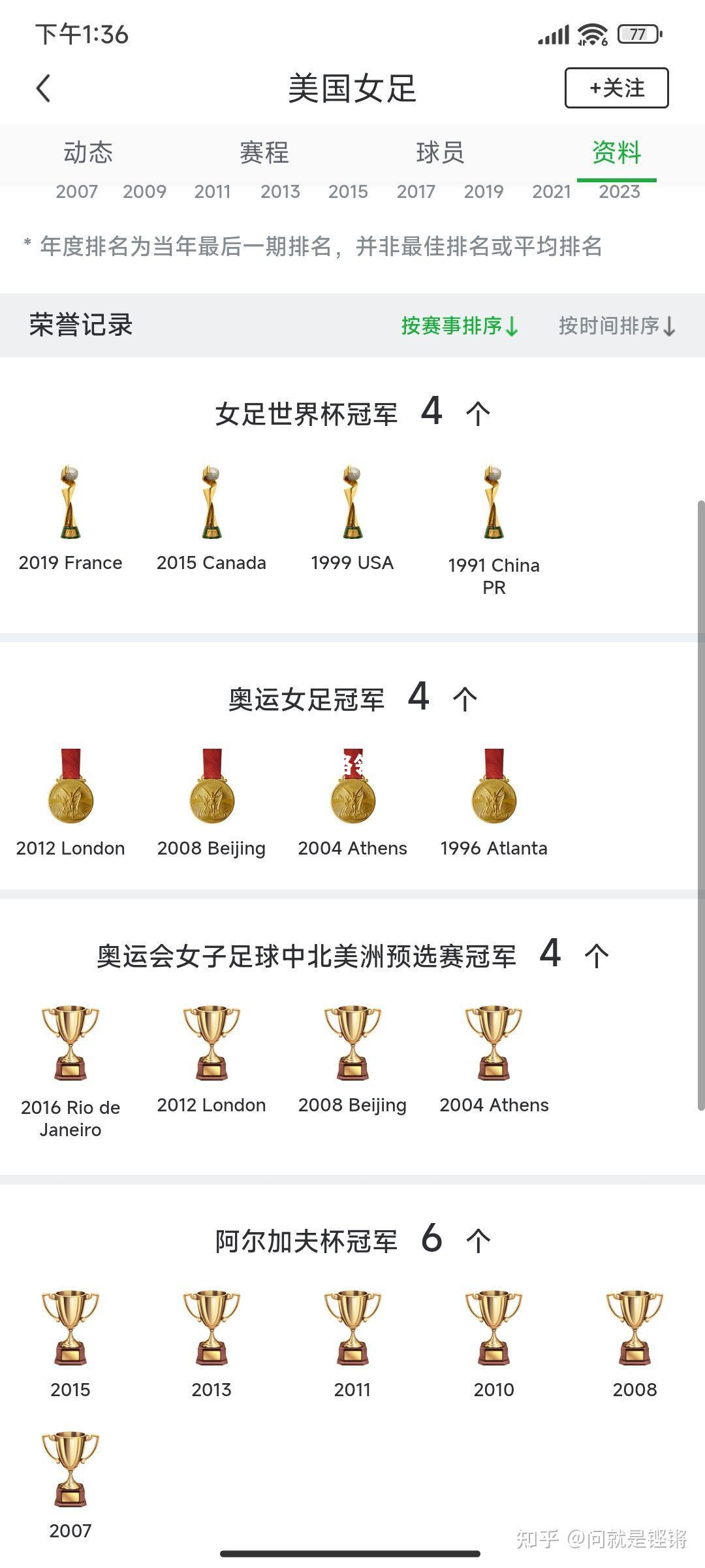 美国足球选手一路领先，大获全胜