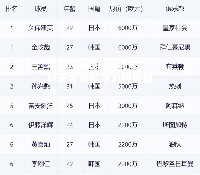 亚洲足球天才领衔攻力强势取胜